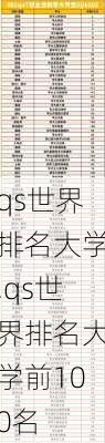 qs世界排名大学,qs世界排名大学前100名