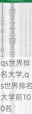 qs世界排名大学,qs世界排名大学前100名