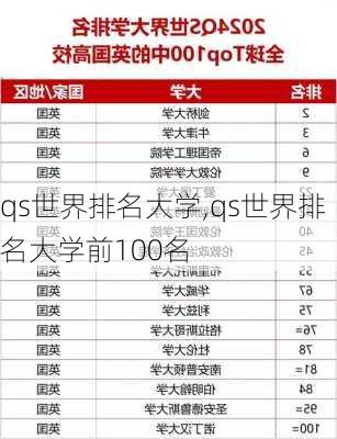 qs世界排名大学,qs世界排名大学前100名