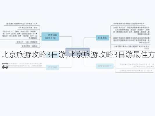 北京旅游攻略3日游,北京旅游攻略3日游最佳方案