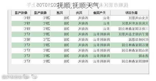 抚顺,抚顺天气