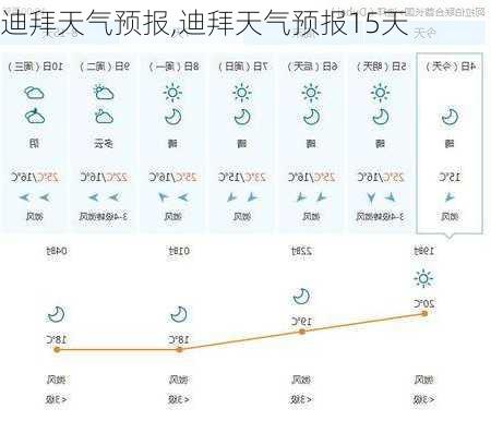 迪拜天气预报,迪拜天气预报15天