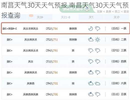 南昌天气30天天气预报,南昌天气30天天气预报查询