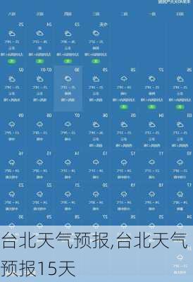 台北天气预报,台北天气预报15天