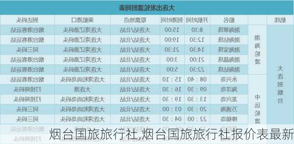 烟台国旅旅行社,烟台国旅旅行社报价表最新