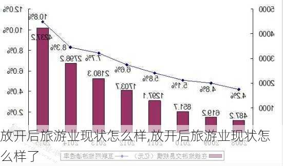 放开后旅游业现状怎么样,放开后旅游业现状怎么样了