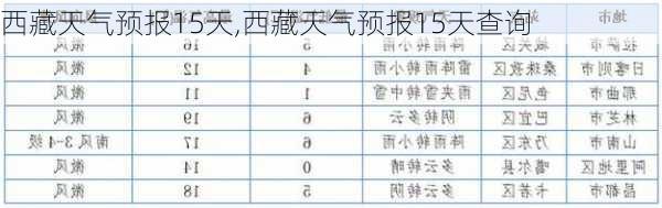 西藏天气预报15天,西藏天气预报15天查询