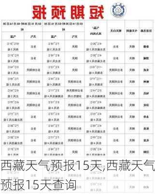 西藏天气预报15天,西藏天气预报15天查询