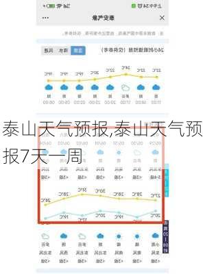 泰山天气预报,泰山天气预报7天一周