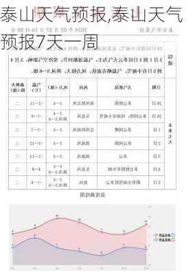 泰山天气预报,泰山天气预报7天一周