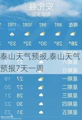 泰山天气预报,泰山天气预报7天一周