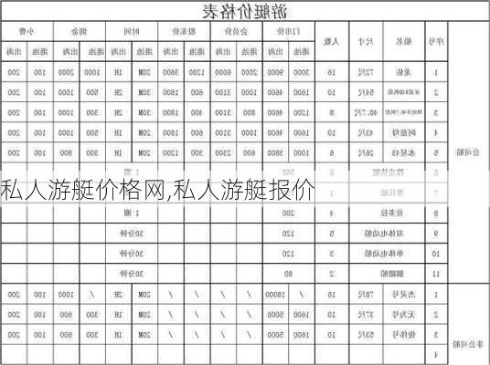 私人游艇价格网,私人游艇报价