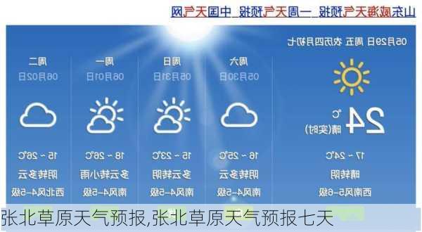 张北草原天气预报,张北草原天气预报七天