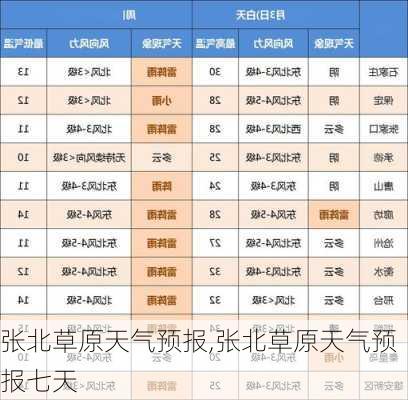 张北草原天气预报,张北草原天气预报七天