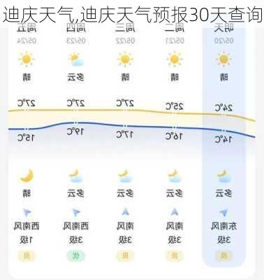 迪庆天气,迪庆天气预报30天查询