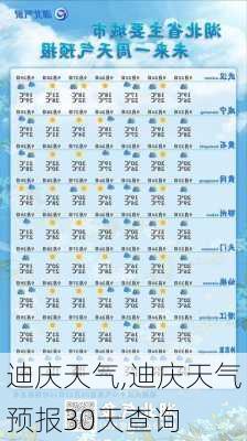 迪庆天气,迪庆天气预报30天查询