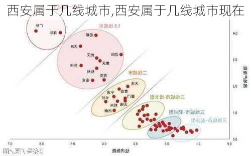 西安属于几线城市,西安属于几线城市现在