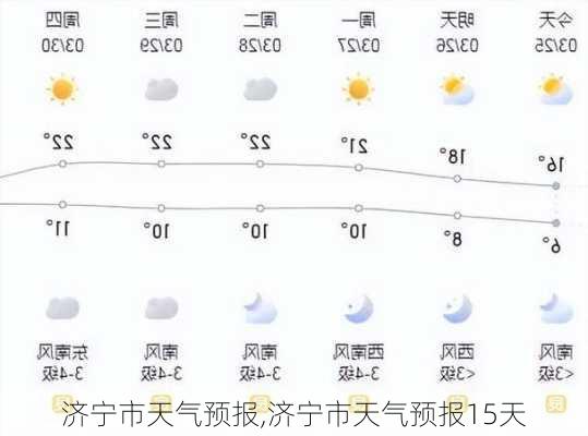 济宁市天气预报,济宁市天气预报15天