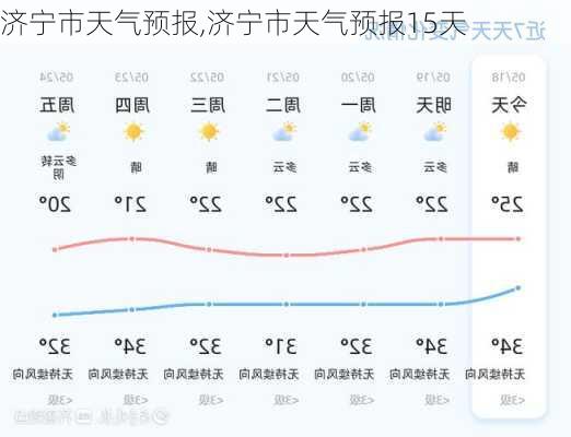 济宁市天气预报,济宁市天气预报15天