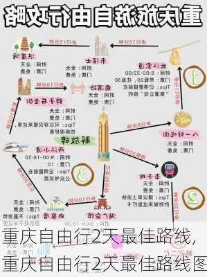 重庆自由行2天最佳路线,重庆自由行2天最佳路线图