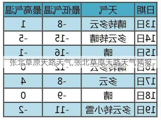 张北草原天路天气,张北草原天路天气预报