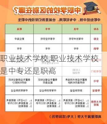 职业技术学校,职业技术学校是中专还是职高