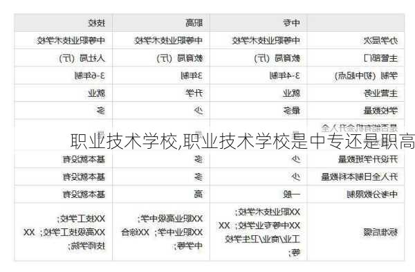 职业技术学校,职业技术学校是中专还是职高