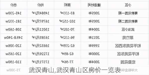 武汉青山,武汉青山区房价一览表