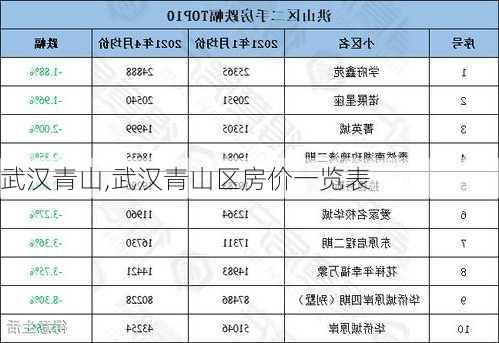 武汉青山,武汉青山区房价一览表