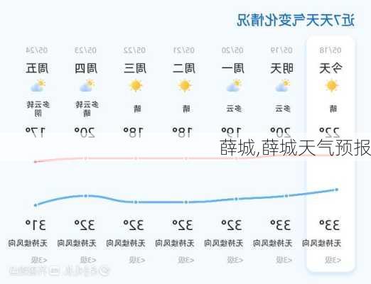 薛城,薛城天气预报