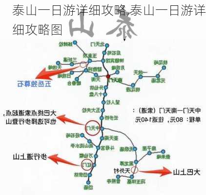 泰山一日游详细攻略,泰山一日游详细攻略图