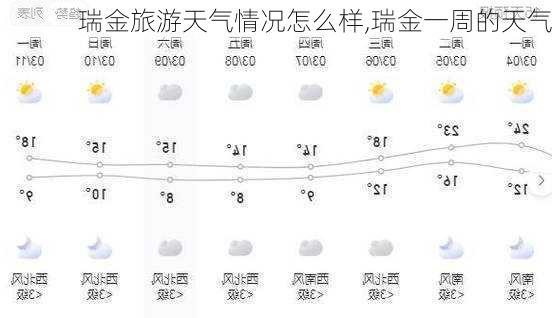 瑞金旅游天气情况怎么样,瑞金一周的天气