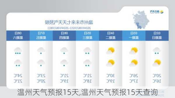 温州天气预报15天,温州天气预报15天查询