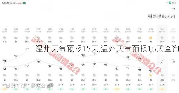 温州天气预报15天,温州天气预报15天查询