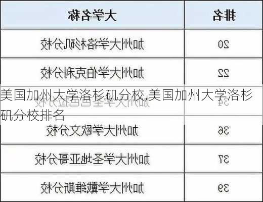 美国加州大学洛杉矶分校,美国加州大学洛杉矶分校排名