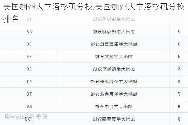 美国加州大学洛杉矶分校,美国加州大学洛杉矶分校排名