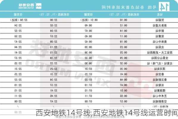 西安地铁14号线,西安地铁14号线运营时间