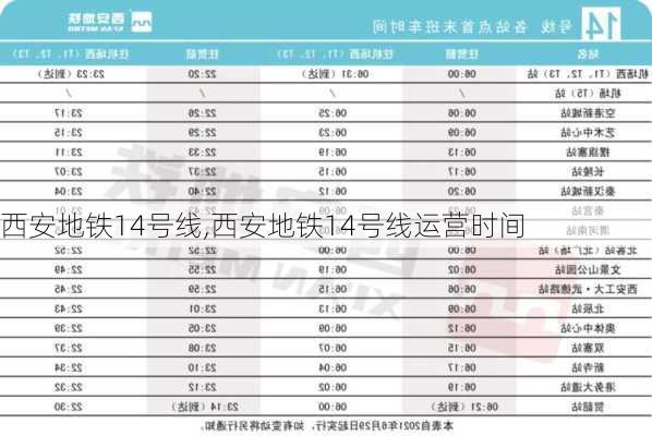 西安地铁14号线,西安地铁14号线运营时间