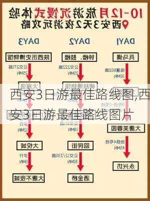 西安3日游最佳路线图,西安3日游最佳路线图片