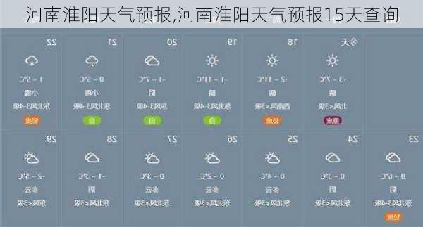 河南淮阳天气预报,河南淮阳天气预报15天查询