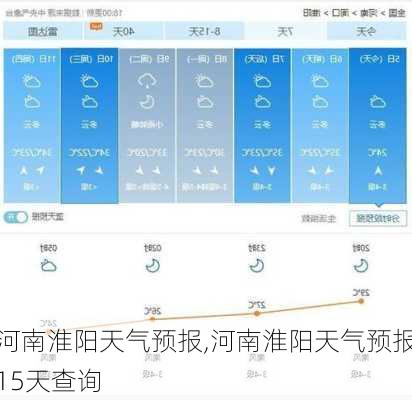 河南淮阳天气预报,河南淮阳天气预报15天查询