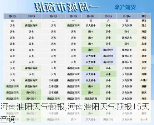 河南淮阳天气预报,河南淮阳天气预报15天查询