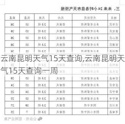 云南昆明天气15天查询,云南昆明天气15天查询一周