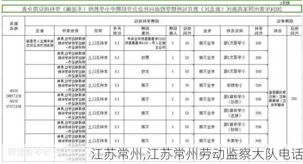 江苏常州,江苏常州劳动监察大队电话