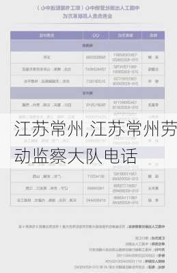 江苏常州,江苏常州劳动监察大队电话