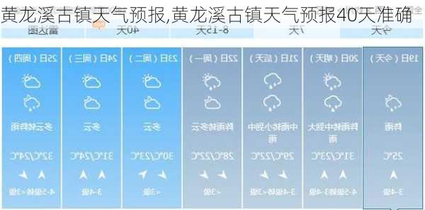 黄龙溪古镇天气预报,黄龙溪古镇天气预报40天准确