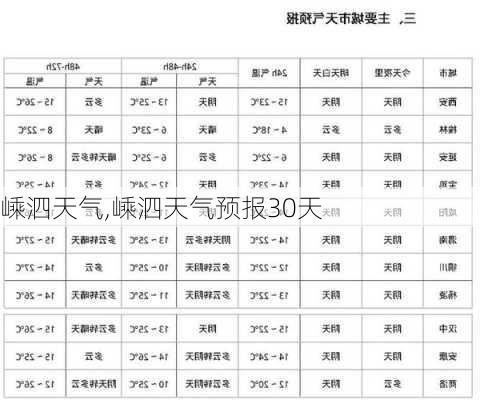 嵊泗天气,嵊泗天气预报30天