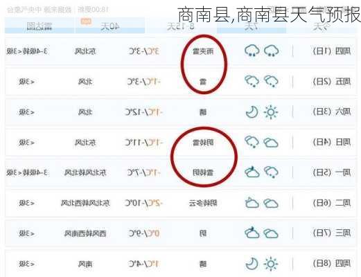 商南县,商南县天气预报