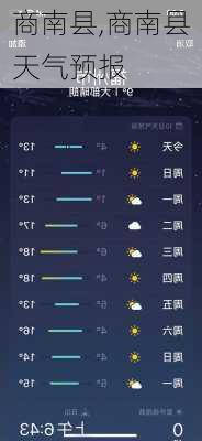 商南县,商南县天气预报