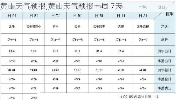 黄山天气预报,黄山天气预报一周 7天